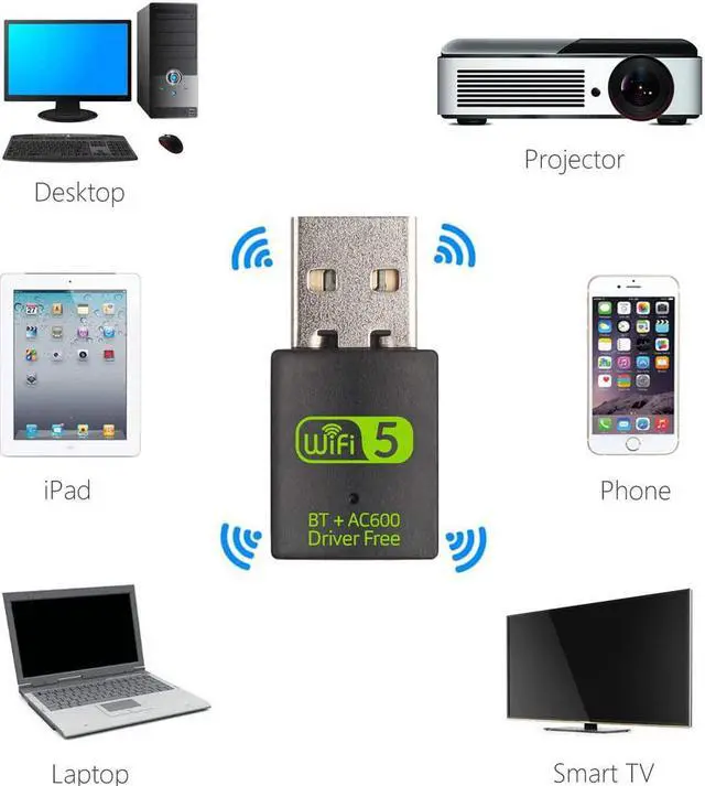 Alt view image 4 of 7 - USB WiFi Bluetooth Adapter, 600mbps Dual Band 2.4G/5G Wireless WiFi Dongle Network Card for for Laptop Desktop Windows 10/8/8.1/7