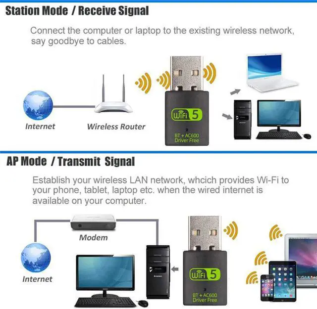 Alt view image 5 of 7 - USB WiFi Bluetooth Adapter, 600mbps Dual Band 2.4G/5G Wireless WiFi Dongle Network Card for for Laptop Desktop Windows 10/8/8.1/7