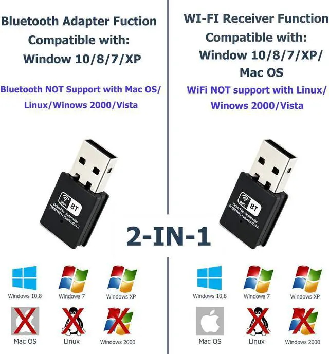 Alt view image 7 of 7 - USB WiFi Bluetooth 4.2 Adapter - Wi-Fi Receiver 600 Mbps and Wireless Bluetooth 2-in-1 Dongle, for Windows XP/ 7/ 8/ 10, Mac OS, PC Laptop