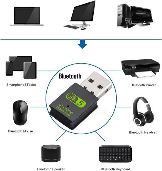 Alt view image 2 of 7 - USB WiFi Bluetooth Adapter, 600mbps Dual Band 2.4G/5G Wireless WiFi Dongle Network Card for for Laptop Desktop Windows 10/8/8.1/7