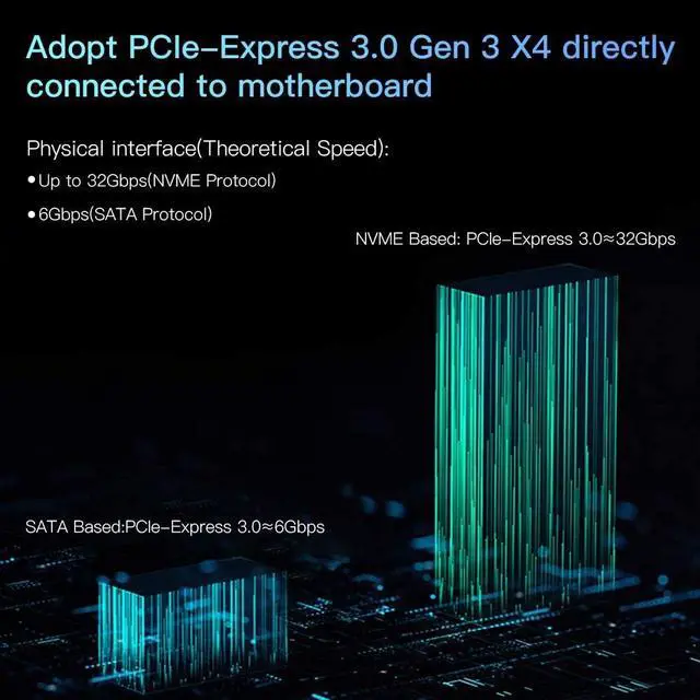 Alt view image 4 of 7 - Dual M.2 PCIe Adapter NGFF PCI-e 3.0 x 4 to SATA or PCIE NVMe SSD Expansion Card Support NVME (m Key) or SATA (b Key) 22110/2280/ 2260/2242 /2230 Host Controller Express Card