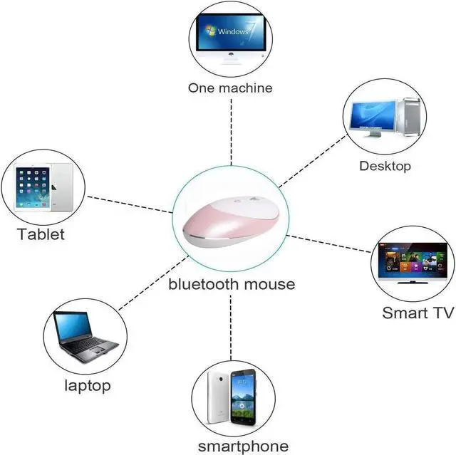 Alt view image 2 of 7 - Bluetooth Wireless Mouse with Rechargeable Slient 3 Modes 2.4G + Bluetooth 3.0 / 5.0 Mouse Compatible with iPhone,iPad, MAC OS,Windows, Android Devices