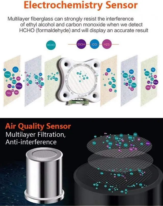 Alt view image 5 of 7 - Air Quality Monitor, Formaldehyde Detector, Pollution Meter, Sensor, Tester; Detect & Test Indoor Pollution, TVOC Volatile Organic Compound Gas, PM2.5 2.5 Micron Particulate Matter Dust