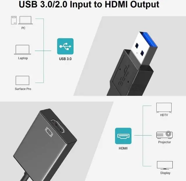 Alt view image 2 of 7 - USB to HDMI Adapter USB3.0 / 2.0 to HDMI 1080P Video Audio Graphics Converter, Multi-Display Video Converter for Desktop Laptop PC Windows 7/8/10/XP