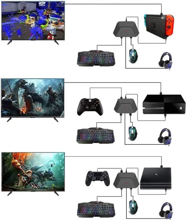 Alt view image 2 of 7 - Keyboard and Mouse Adapter with 3.5mm Audio Jack Compatible with Nintendo Switch, Xbox One, PS4, PS3. Perfect for Games Like FPS, TPS, RPG and RTS