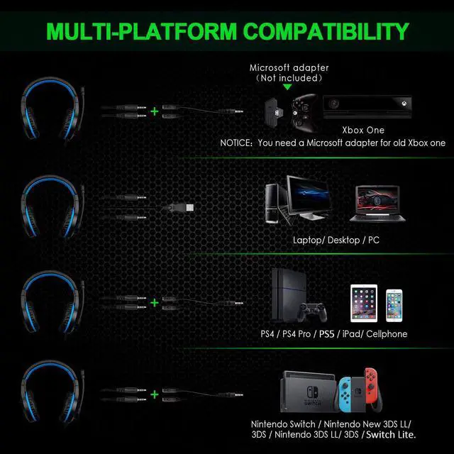 Alt view image 4 of 7 - PC Gaming Headphone with Microphone PS5 Gaming Headset with 7.1 Surround Sound Stereo for PS4 Switch,Omnidirectional Microphone Vibration LED Light,Compatible with Mac/Laptop