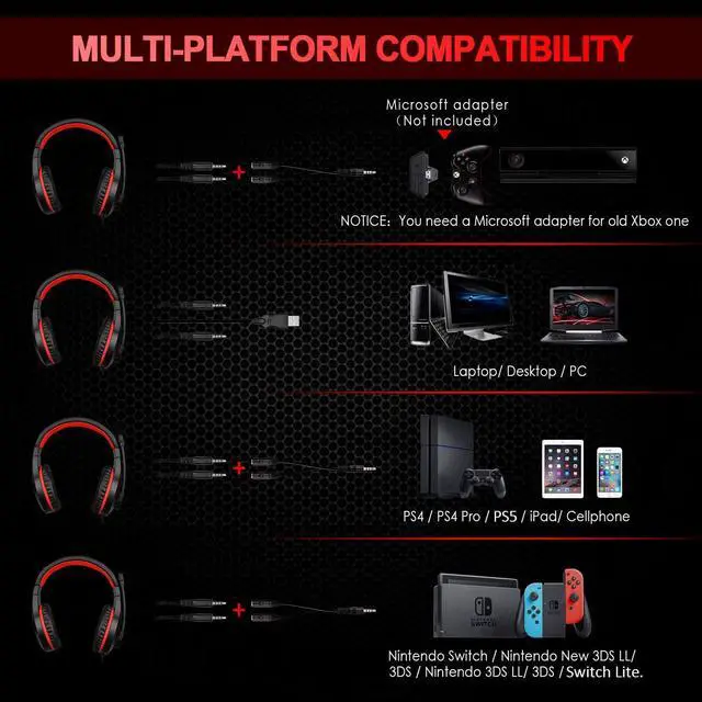 Alt view image 5 of 7 - PC Gaming Headphone with Microphone PS5 Gaming Headset with 7.1 Surround Sound Stereo for PS4 Switch,Omnidirectional Microphone Vibration LED Light,Compatible with Mac/Laptop