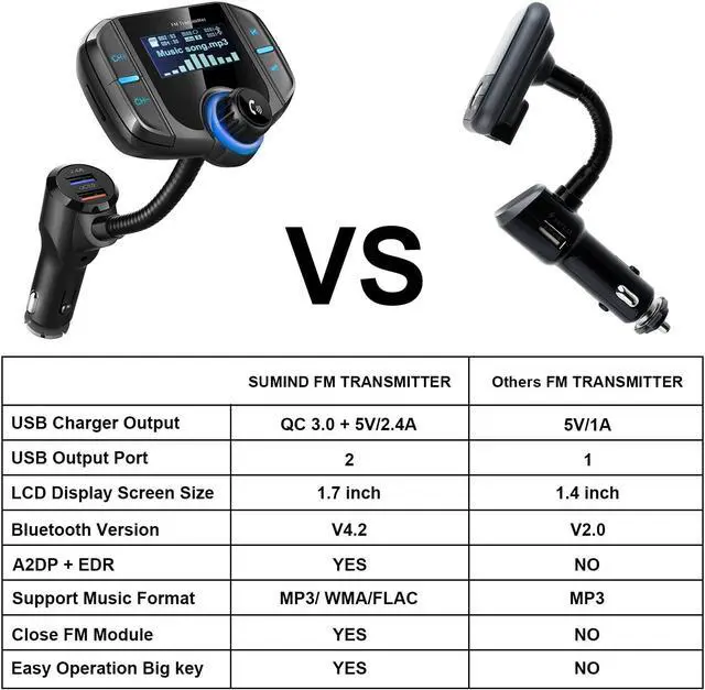 Alt view image 5 of 7 - Bluetooth FM Transmitter, Sumind Wireless Radio Adapter Hands-Free Car Kit with 1.7 Inch Display, QC3.0 and Smart 2.4A Dual USB Ports, AUX Input/Output, TF Card Mp3 Player