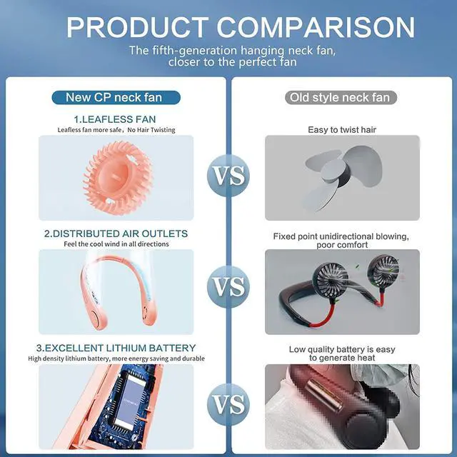 Alt view image 5 of 7 - The Portable Neck Fan From Popular Earphone Design, The Leafless Neck Fan Perfect For Personal Fan,with Features,Like USB Mini Fan, Ultra-Quiet, Battery Powered Fan, Suitable For Outdoor Sports