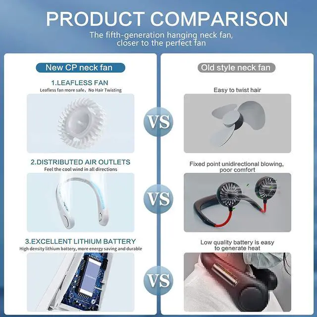 Alt view image 5 of 7 - The Portable Neck Fan From Popular Earphone Design, The Leafless Neck Fan Perfect For Personal Fan,with Features,Like USB Mini Fan, Ultra-Quiet, Battery Powered Fan, Suitable For Outdoor Sports
