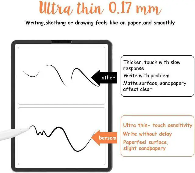 Alt view image 4 of 6 - Paperfeel Screen Protector Compatible with iPad Pro 12.9 Inch 2021 & 2020 & 2018, iPad Pro 12.9 5th Generation Matte PET Film for Drawing Anti-Glare,Face ID Compatible, Paperfeel Film