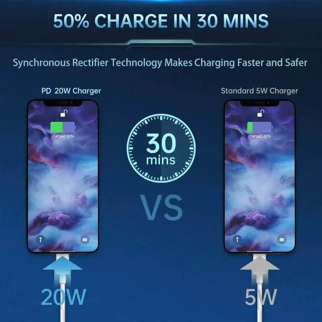 Alt view image 4 of 7 - [Apple MFi Certified] iPhone Fast Charger, GEONAV 20W Power Delivery Type C Rapid Wall Charger Travel Plug & 6FT USB C to Lightning Quick Charge Data Sync Cord for iPhone 12/11/XS/XR/X 8/iPad/AirPods