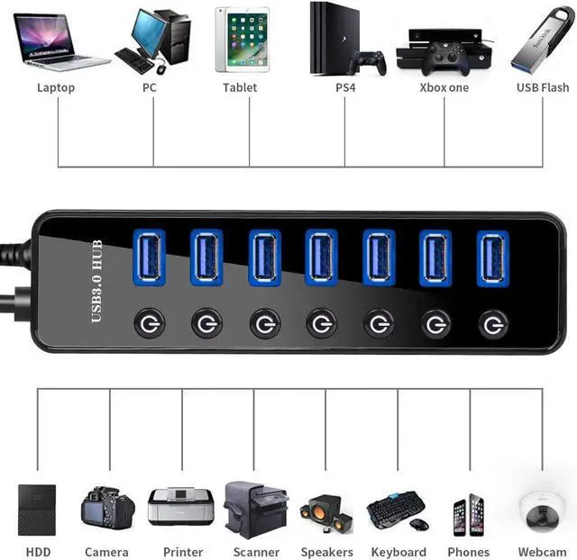 Alt view image 7 of 7 - Powered USB 3.0 Hub, 7-Port Data USB Hub with Power Adapter and One Smart Charging Port, USB Splitter with Individual On / Off Switches for MacBook, Mac Pro/Mini, iMac, Surface Pro Laptop/PC