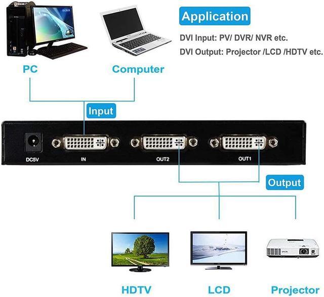 Alt view image 2 of 7 - DVI Splitter 1 in 2 Out 2 Port DVI Dual Monitors Distribution Duplicator Video Splitter (EDID Management) Support Resolution up to 4K2K/30HZ for PC Laptop DVR Projector HDTV