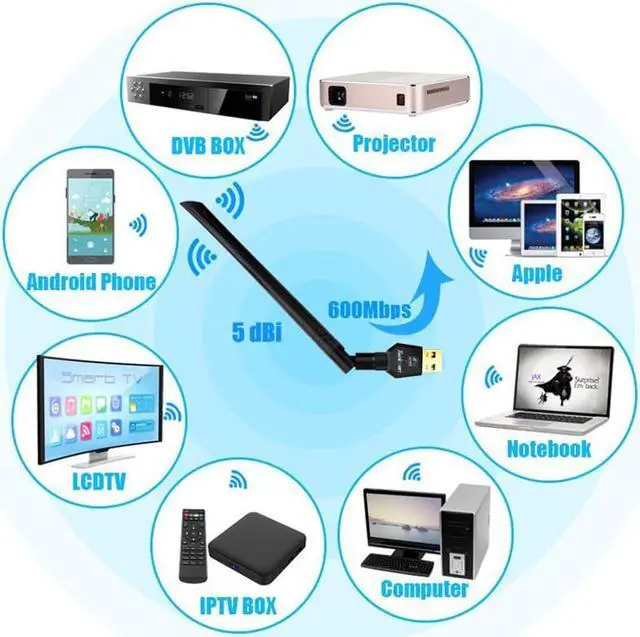 Alt view image 6 of 7 - 600Mbps mini 802.11ac Dual Band 2.4G 5G Wireless USB WiFi Adapter Dongle Network Adapter with 5dBi High Gain Antenna For Windows XP Win Vista Win 7 8.1 Win 10 Mac OS 10.6-10.12 Desktop Laptop
