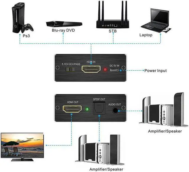 Alt view image 5 of 5 - HDMI Audio Extractor Converter HDMI to Optical Toslink SPDIF with 1M HDMI 1.4 Cable and 3.5mm Stereo Audio Splitter Adapter Support 4K x 2K 3D