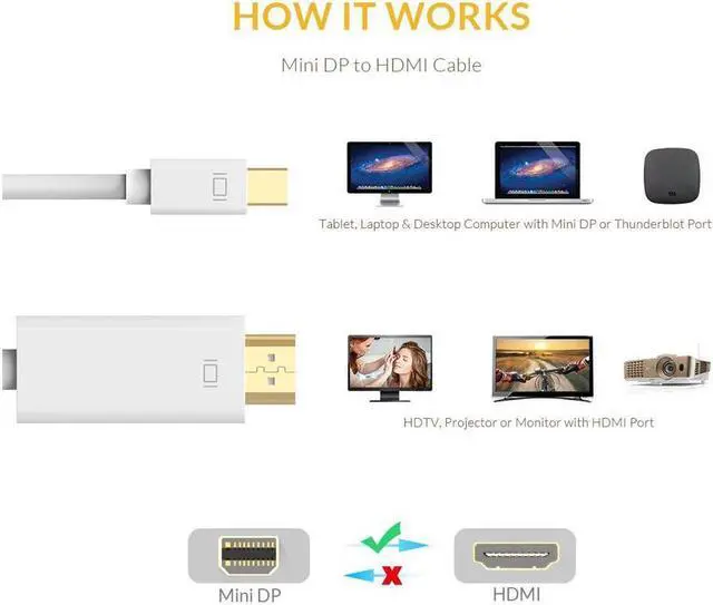 Alt view image 3 of 7 - 4K Mini Displayport(Thunderbolt) to HDMI 6 Feet Cable with Audio, Mini DP Display Port to HDMI Converter(Adapter) Gold-Plated Cord for MacBook Air, Mac Mini, Microsoft Surface Pro 3/4, etc