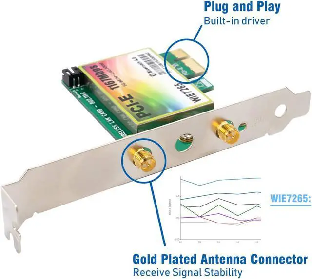Alt view image 5 of 6 - 1167Mbps PCI-e Wireless Network Card, Dual Band 2.4GHz/5GHz Bluetooth 4.2 WLAN WiFi Adapter for PC Desktop, Supports Windows XP, Win 7,Win 8,Win 8.1,Win 10