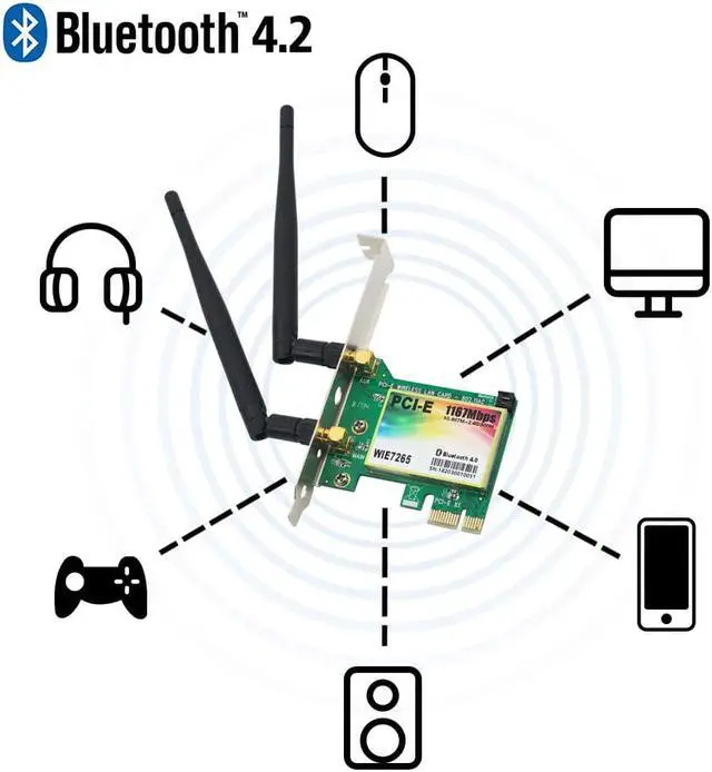 Alt view image 6 of 6 - 1167Mbps PCI-e Wireless Network Card, Dual Band 2.4GHz/5GHz Bluetooth 4.2 WLAN WiFi Adapter for PC Desktop, Supports Windows XP, Win 7,Win 8,Win 8.1,Win 10