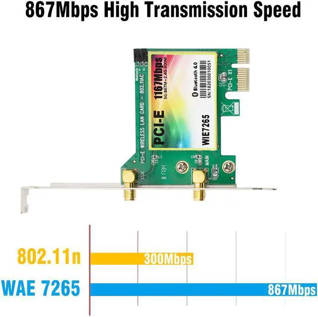 Alt view image 3 of 6 - 1167Mbps PCI-e Wireless Network Card, Dual Band 2.4GHz/5GHz Bluetooth 4.2 WLAN WiFi Adapter for PC Desktop, Supports Windows XP, Win 7,Win 8,Win 8.1,Win 10