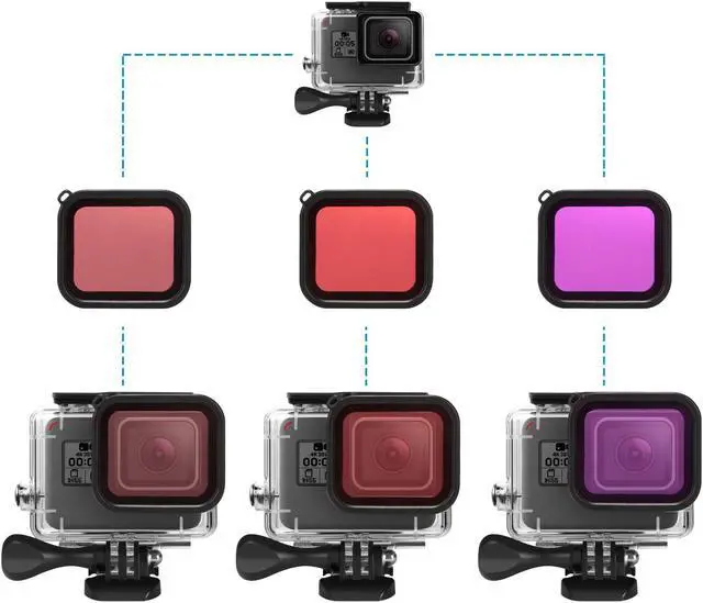 Alt view image 4 of 7 - Accessories for Gopro Hero 2018 (HD) 7 6 5 Black Kits with Waterproof Protective Housing Case + 3 Pack Diving Filter+ Anti-Fog Insert Kits for Gopro Hero6 Hero5 Hero 2018 Action Camera