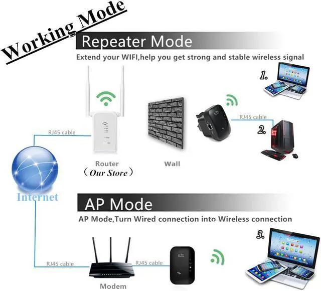Alt view image 3 of 7 - 300Mbps Werleo Wifi Range Extender Easy Set Up Wireless WiFi Repeater Signal Booster with Access Point / Repeater Mode (Built-in Antenna Ethernet Port WPS) For Boosting Whole Home WiFi Coverage - 2.4G