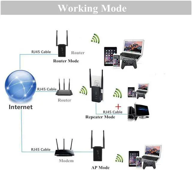 Alt view image 2 of 7 - WiFi Range Extender Werleo 300M Wireless Repeater Network Signal Booster Internet Hotspot Access Point Amplifier with WPS Function Dual External Antennas for Better Reception and Superboost