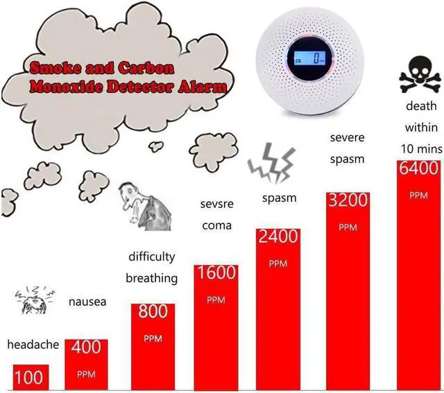 Alt view image 4 of 7 - Combination Smoke Detector and Carbon Monoxide Detector Battery Operated Travel Portable CO Alarm with Sound Warning and Digital Display