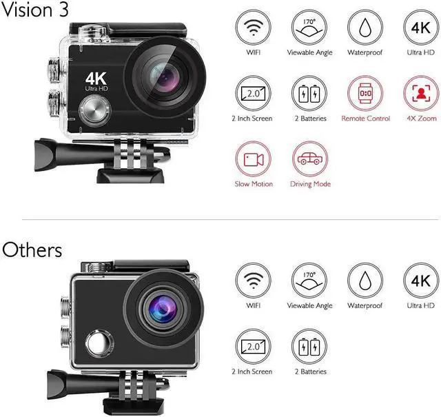 Alt view image 2 of 7 - 4K Action Camera 16MP Vision 3 Underwater Waterproof Camera 170° Wide Angle WiFi Sports Cam with Remote 2 Batteries and Mounting Accessories Kit