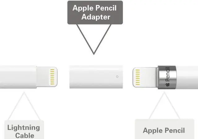 Alt view image 2 of 6 - Charging Adapter Compatible with Apple Pencil, Female to Female Charger Connecto