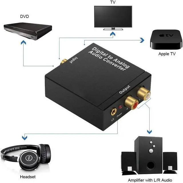 Alt view image 6 of 7 - Audio Digital to Analog Converter DAC with 3.5mm Jack, Optical SPDIF Toslink Coaxial to Analog Stereo L/ R Converter Adapter with Optical Cable and Power Adapter for PS3 PS4 XBox DVD Roku