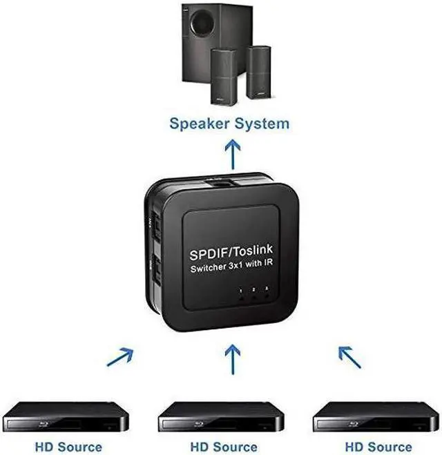 Alt view image 2 of 5 - Digital Optical Audio Splitter SPDIF/Toslink 1 in to 3 Out Powered Amplifier Supports 5.1CH/ LPCM2.0/ DTS/Dolby-AC3