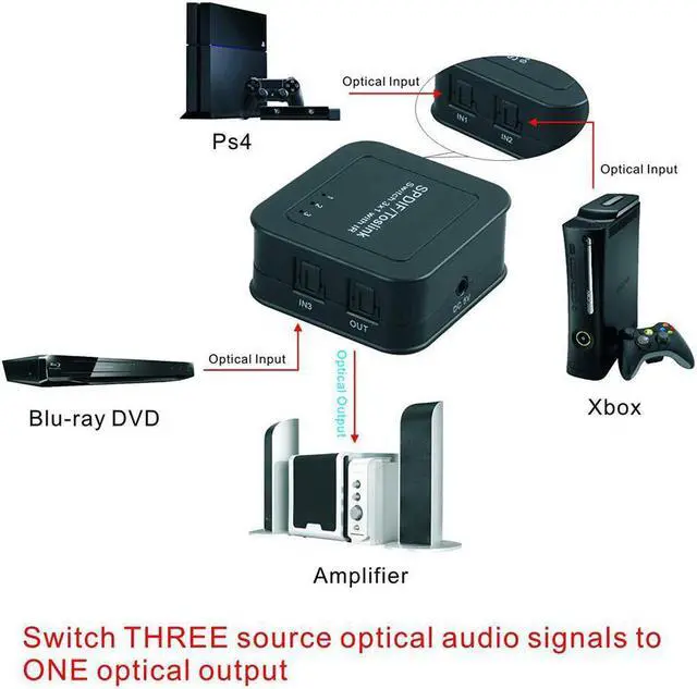 Alt view image 3 of 5 - Digital Optical Audio Splitter SPDIF/Toslink 1 in to 3 Out Powered Amplifier Supports 5.1CH/ LPCM2.0/ DTS/Dolby-AC3