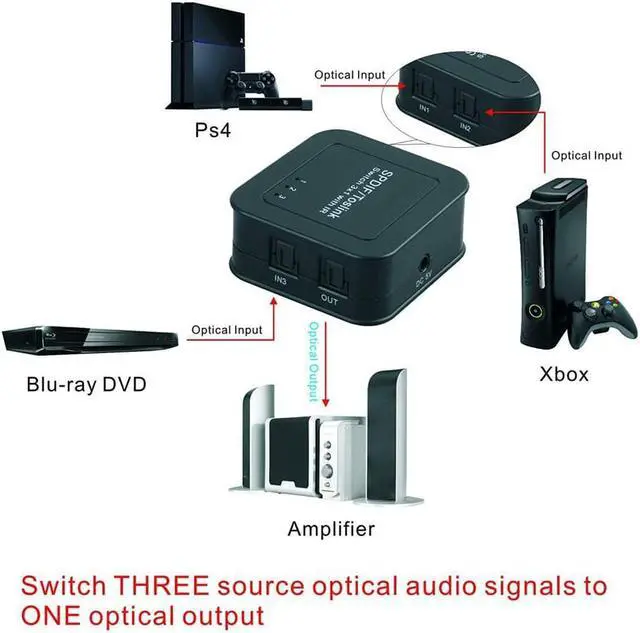 Alt view image 3 of 5 - SPDIF/Toslink Digital Optical Audio Switch,Premium Quality SPDIF TOSLINK Digital Optical Audio 1x3 Splitter (One Input 3 Outputs)