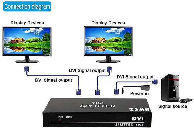 Alt view image 4 of 7 - WERLEO 1x2 DVI Splitter Multiple Video Display Support 4K2K 3D 1 Input 2 Output DVI Distribution