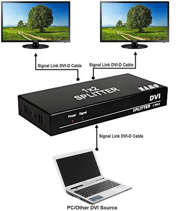 Alt view image 5 of 7 - WERLEO 1x2 DVI Splitter Multiple Video Display Support 4K2K 3D 1 Input 2 Output DVI Distribution