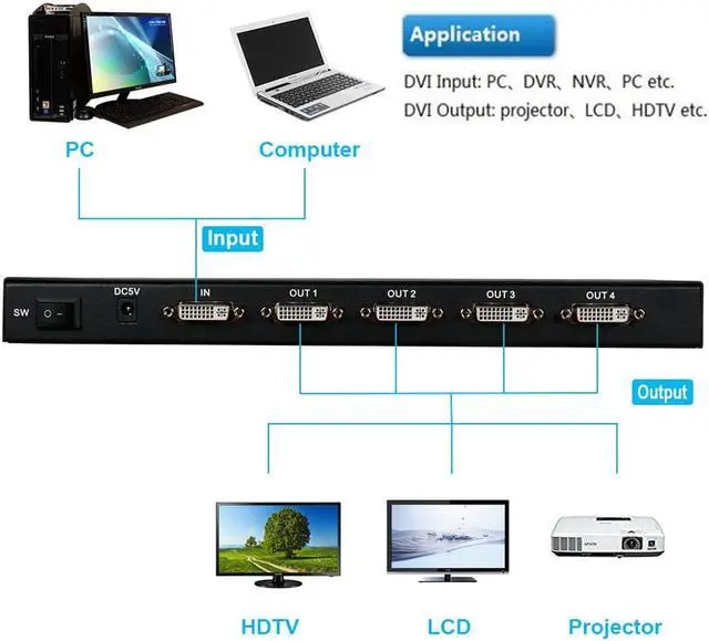 Alt view image 3 of 7 - Werleo 1x4 DVI Splitter Multiple Video Display Support 4K2K 3D 1 Input 4 Output DVI Distribution