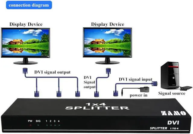 Alt view image 4 of 7 - Werleo 1x4 DVI Splitter Multiple Video Display Support 4K2K 3D 1 Input 4 Output DVI Distribution