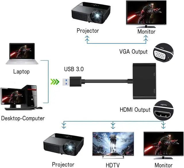 Alt view image 5 of 7 - USB to HDMI VGA Adapter, USB 3.0 to HDMI Converter 1080P HDMI and VGA Sync Output Support Windows 10/8/7 Only (Black)