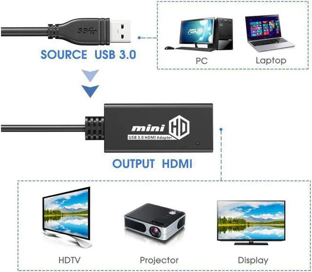 Alt view image 3 of 7 - USB to HDMI Adapter USB 3.0 to HDMI Converter 1080P HD Display Audio Video Converter for Windows 7 8 10 Computer ONLY (NOT SUPPORT MAC/Linux/Vista)