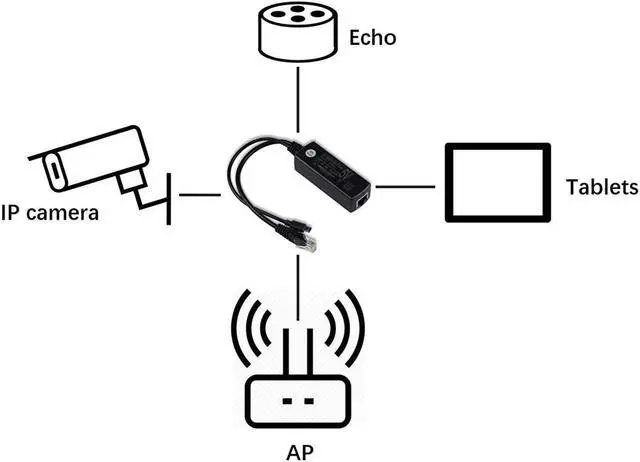 Alt view image 3 of 6 - PoE Splitter Gigabit 5V - Micro USB Power and Ethernet to Raspberry Pi 3B+ Work with Echo Dot Most Micro USB Security Camera and Tablet - IEEE 802.3af Compliant