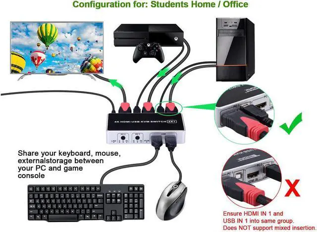 Alt view image 4 of 7 - HDMI KVM Switch Werleo 4K 2 Port KVM Switch Keyboard Mouse Switcher Include 2 USB Type-B Cable Support 4k@30HZ 3D for Laptop PS4 Xbox one HDTV Monitor