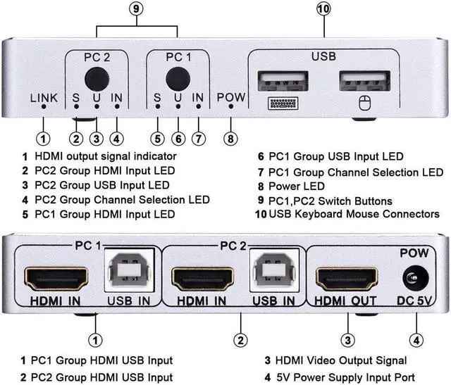 Alt view image 5 of 7 - HDMI KVM Switch Werleo 4K 2 Port KVM Switch Keyboard Mouse Switcher Include 2 USB Type-B Cable Support 4k@30HZ 3D for Laptop PS4 Xbox one HDTV Monitor