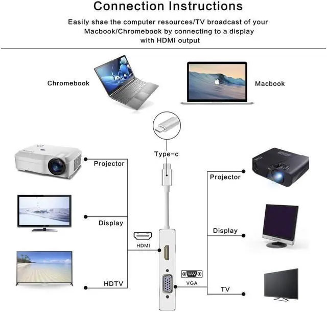 Alt view image 5 of 7 - USB C to HDMI/DVI/VGA/USB 3.0 Adapter,USB 3.1 Type-C Hub to HDMI DVI 4K VGA USB Adaptor Converter (Thunderbolt 3 Compatible),4in1USB C Hub Adapter for 2016/2017/2018 MacBook/MacBook Pro and More
