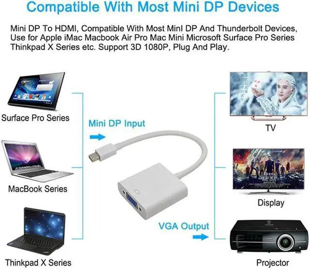 Alt view image 5 of 5 - DP To VGA Adapter Cable  Displayport Thunderbolt To VGA D-Sub Converter 1080P Cables For Macbook Pro Air