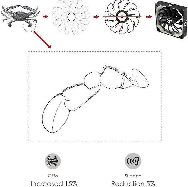 Alt view image 5 of 5 - S-120 PC Fan Cooler 12v 120mm Fan for Computer (2pieces) 1200RPM 3pin Silent Cooling Fans