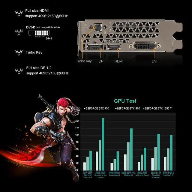 Alt view image 5 of 5 - GTX 1050Ti Graphics Card GeForce iGame Gaming Video Cards 4GB GDDR5 128bit PCI-E X16 3.0 GTX1050Ti Video Cards