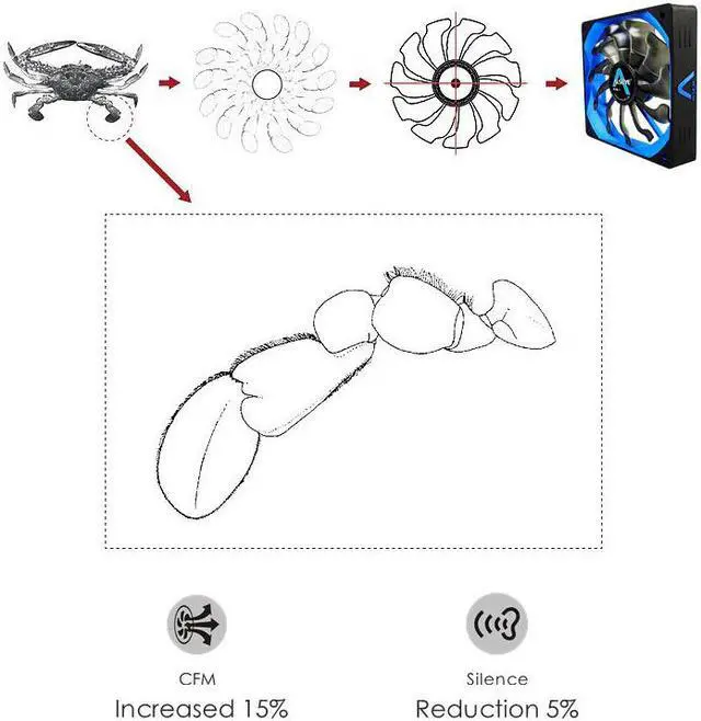 Alt view image 4 of 5 - PC Cooling Fan 120mm PWM 4pin Fan Cooler 2pieces Computer Fan High Airflow and Air Pressure