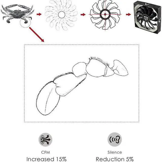 Alt view image 5 of 5 - S-120 PC Fan 120mm High Air Flow Cooler 12V 3pin Cooling Fans for PC Case, CPU Cooler, Water Cooling