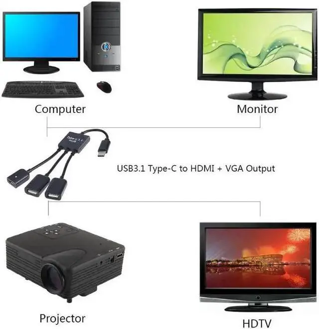 Alt view image 2 of 5 - 2 X USB-A/F + Micro USB Female to USB3.1 Type-C Male Extender Cable OTG  Adapter Hub  for Smart Phone For windows/Mac OS/Linux